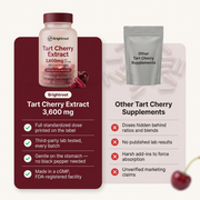 Brightroot Tart Cherry — Uric Acid Balance & Gout Support