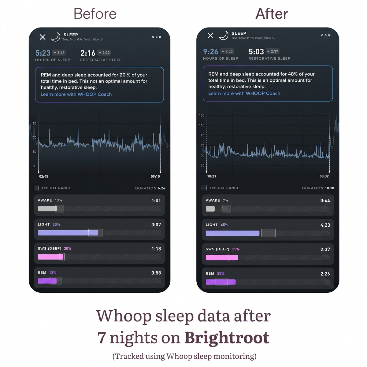 Brightroot Sleep — Melatonin-Free Daily Sleep Support